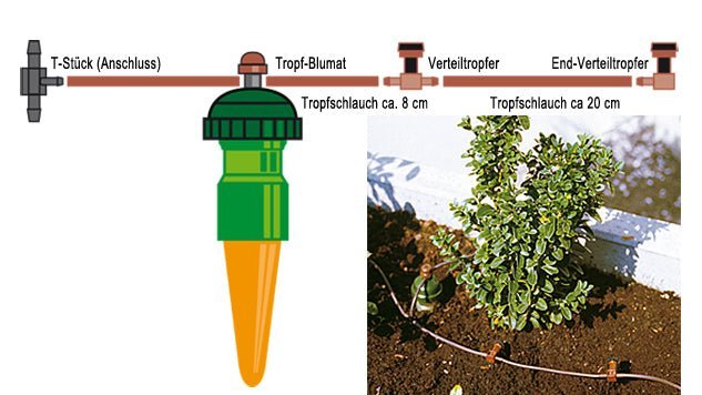 Verteil - Tropfer - TRUESOIL