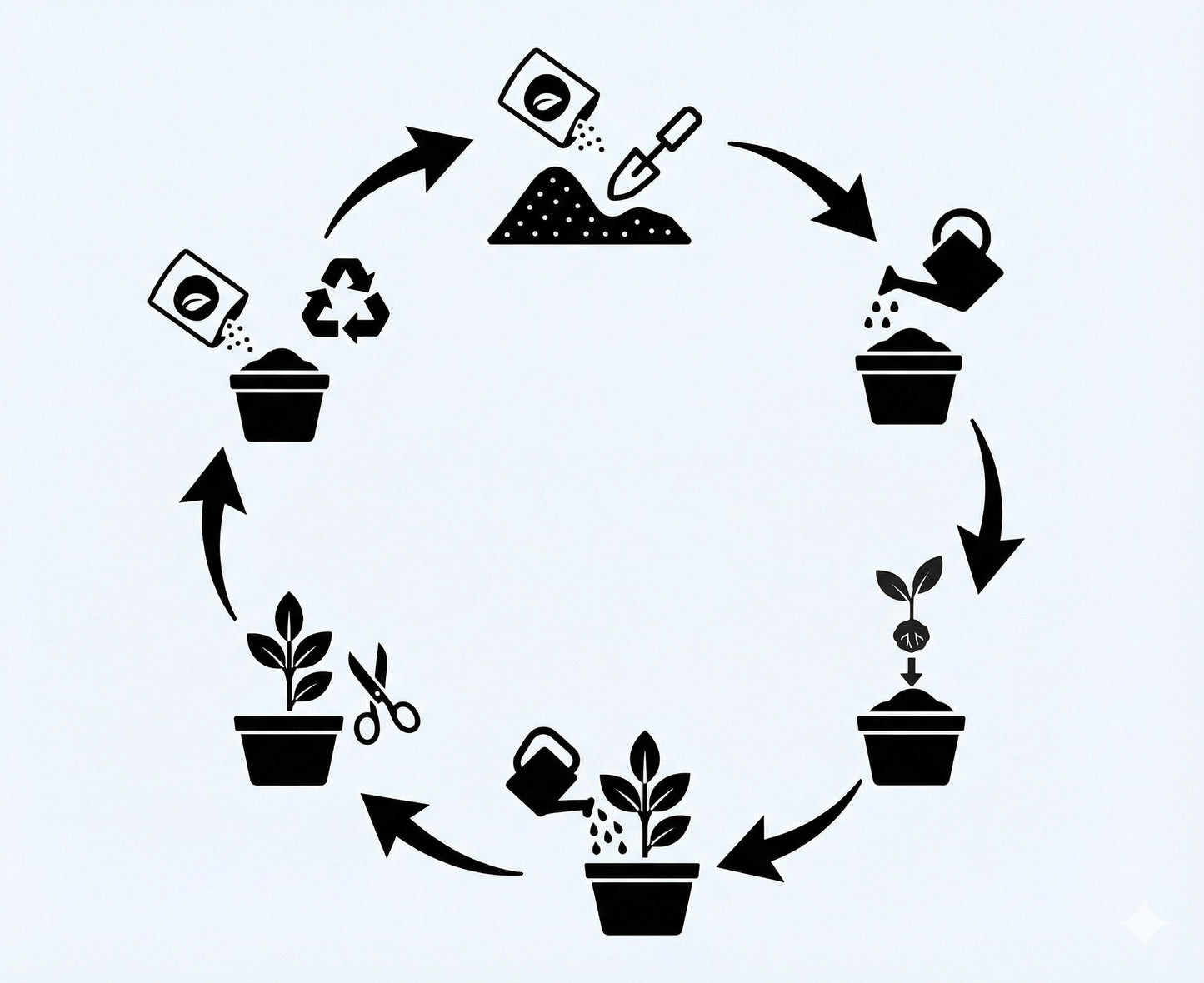 ALL-IN-ONE Vegan Living Soil Basis